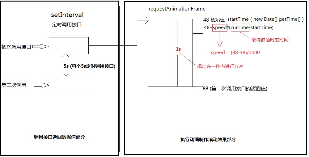 时间分片思路图